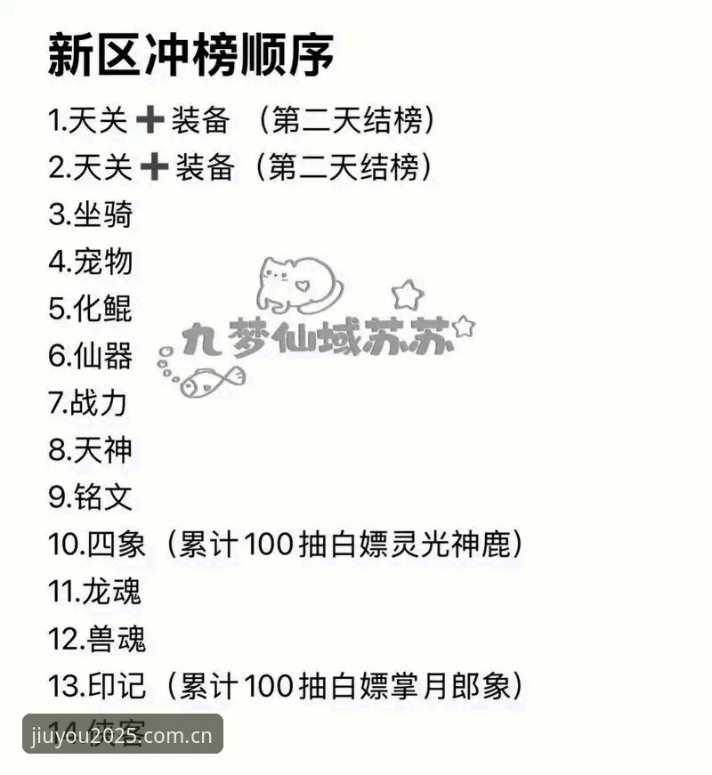 九游平台新游预约榜单 九游平台新游预约榜单使用指南:别被榜单骗了,我教你看出门道